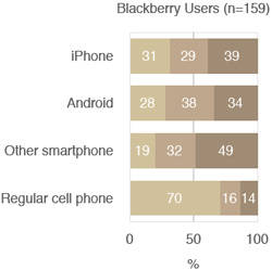 iPhone users