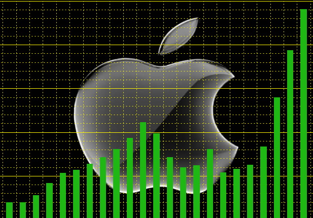 Прибыль Apple выросла на 90%. Прибыль Apple выросла на 90%. Фото.