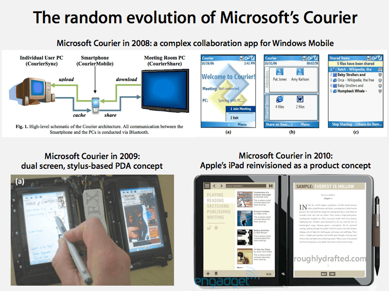 Microsoft Courier: миф об «убийце iPad» так и остался мифом. Microsoft Courier: миф об «убийце iPad» так и остался мифом. Фото.