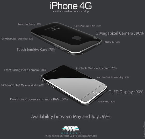 Премьера нового iPhone состоится 22 июня? Премьера нового iPhone состоится 22 июня? Фото.