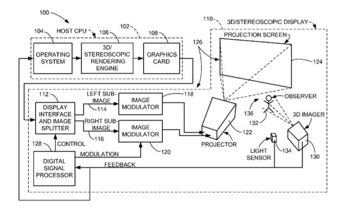 Apple разрабатывает интерактивные 3D-экраны. Apple разрабатывает интерактивные 3D-экраны. Фото.