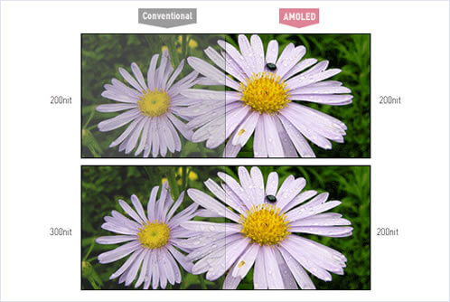 Retina Display vs Super AMOLED: плюсы и минусы. Retina Display vs Super AMOLED: плюсы и минусы. Фото.
