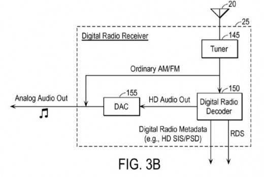 Новые поколения iPod и iPhone получат HD Radio?