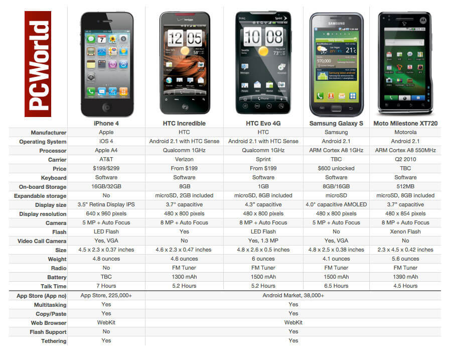 iPhone 4 — лучший в мире смартфон на данный момент? iPhone 4 — лучший в мире смартфон на данный момент? Фото.