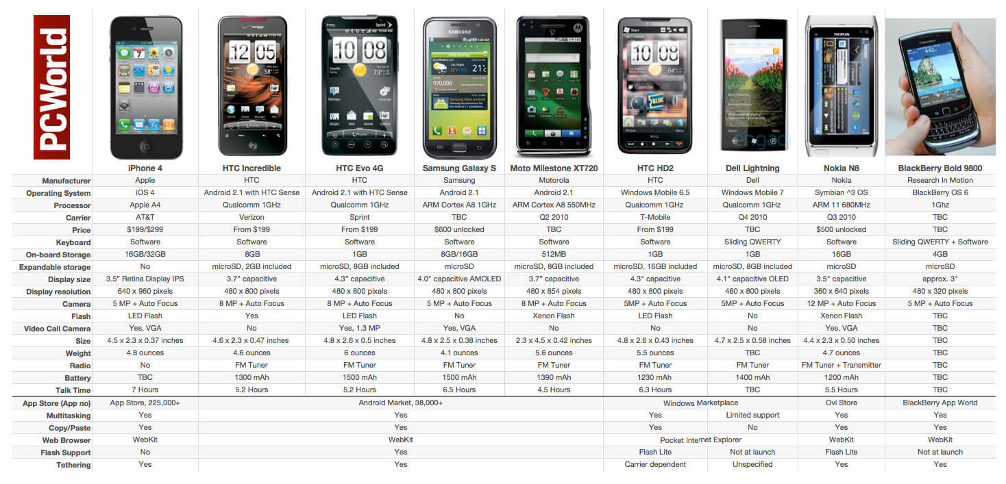 iPhone 4 — лучший в мире смартфон на данный момент? iPhone 4 — лучший в мире смартфон на данный момент? Фото.