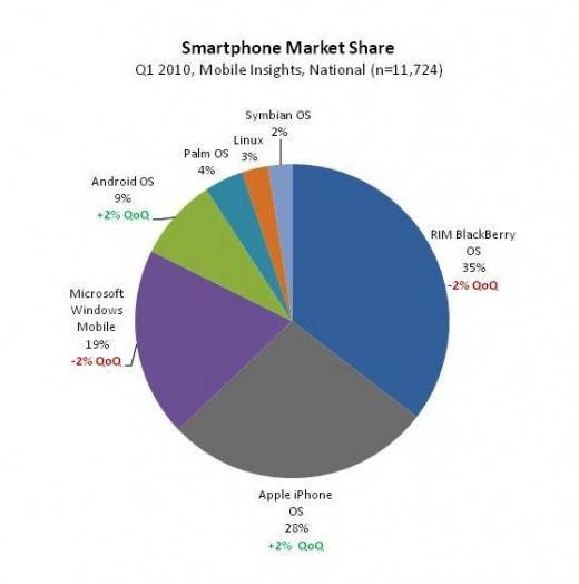 smartphonemarketshare