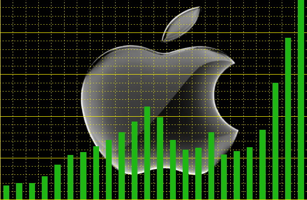 Apple: Международные продажи просто сногсшибательные! Apple: Международные продажи просто сногсшибательные! Фото.