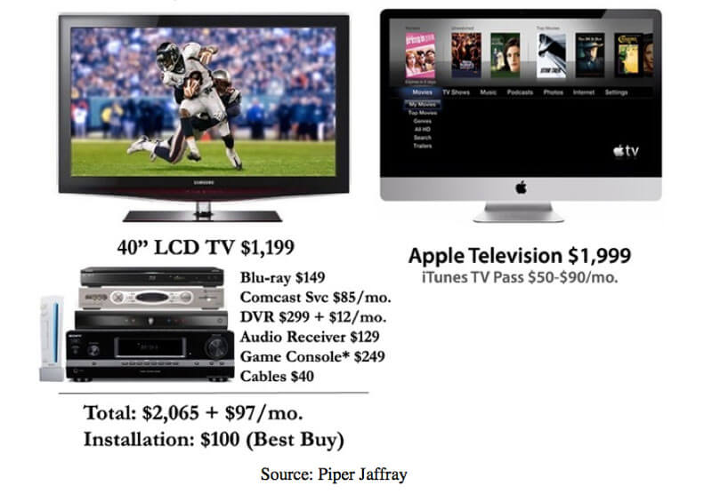 Apple TV готовит Интернет-революцию в телевидении. Apple TV готовит Интернет-революцию в телевидении. Фото.