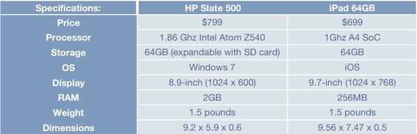 HP запускает на рынок планшетник Slate 500. HP запускает на рынок планшетник Slate 500. Фото.