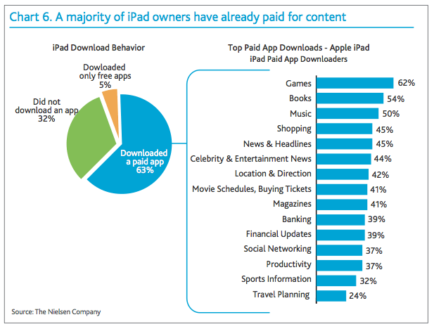 ipad-apps-chart