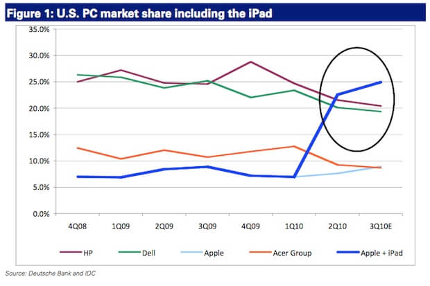 ipad-v-pc