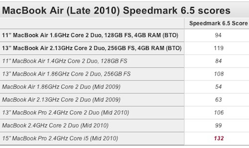 На что способны MacBook Air 2 в максимальной конфигурации? На что способны MacBook Air 2 в максимальной конфигурации? Фото.