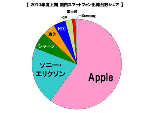 Android Phone SE попортили крови iPhone в Японии. Android Phone SE попортили крови iPhone в Японии. Фото.