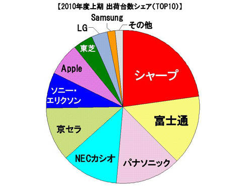 mmri1h2010-lg2