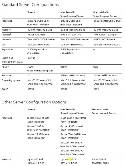 Apple: Mac Pro поддерживает до 64 Гбайт RAM. Apple: Mac Pro поддерживает до 64 Гбайт RAM. Фото.