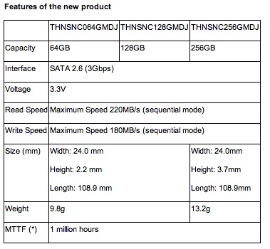 Toshiba увеличивает объём внутреннего накопителя MacBook Air. Toshiba увеличивает объём внутреннего накопителя MacBook Air. Фото.