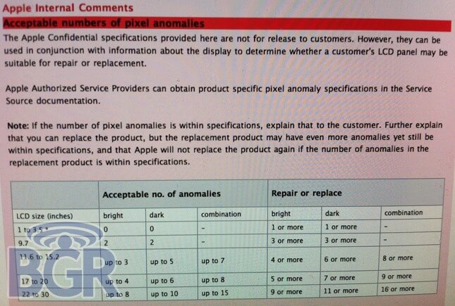 Сколько «битых» пикселей допустимо на продуктах Apple? Сколько «битых» пикселей допустимо на продуктах Apple? Фото.