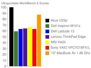 13.3″ MacBook Air — находка для тех, кто ценит компактность и мощность. 13.3″ MacBook Air — находка для тех, кто ценит компактность и мощность. Фото.
