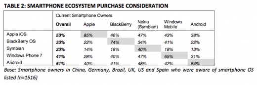 gfk-smartphone-consideration-o