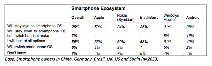 gfk-smartphone-loyalty-o
