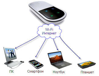 Huawei E5830 network