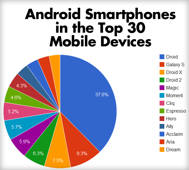 iOS vs Android: Пока ничья. iOS vs Android: Пока ничья. Фото.