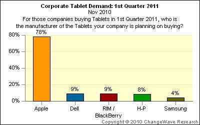 changewave-corporate_tablet_players