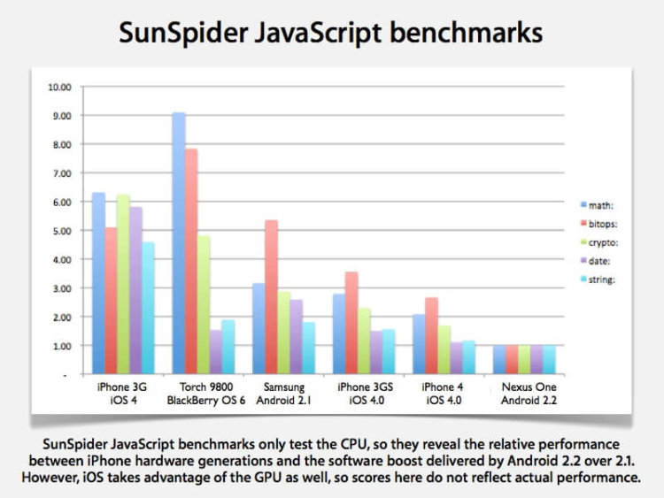 Galaxy Tab против iPad: поле битвы — HTML5. Фото.