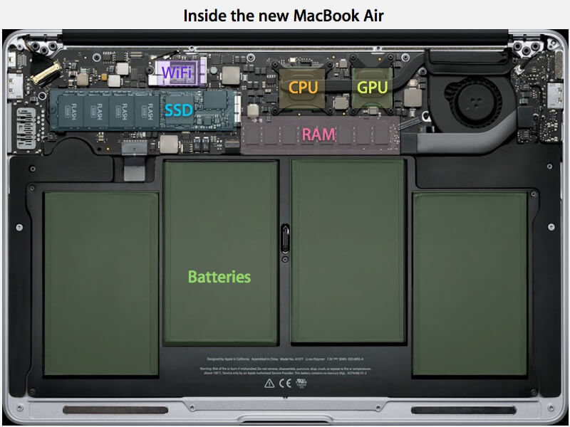 Обзор 11,6 и 13,3-дюймового MacBook Air. Что нового в дизайне MacBook Air: SSD. Обзор 11,6 и 13,3-дюймового MacBook Air. Что нового в дизайне MacBook Air: SSD. Фото.