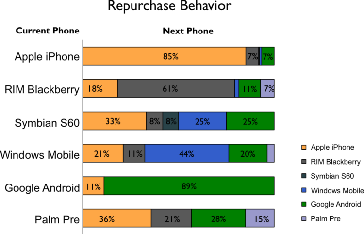 Fig-3-Repurchase-Behavior