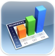 Numbers
