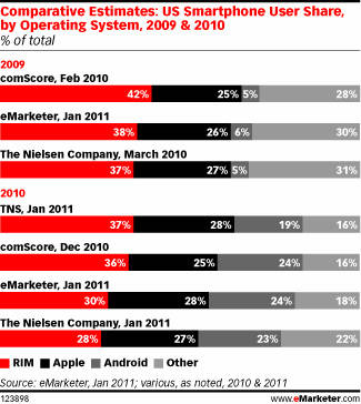 emarketerjan2011-lg2
