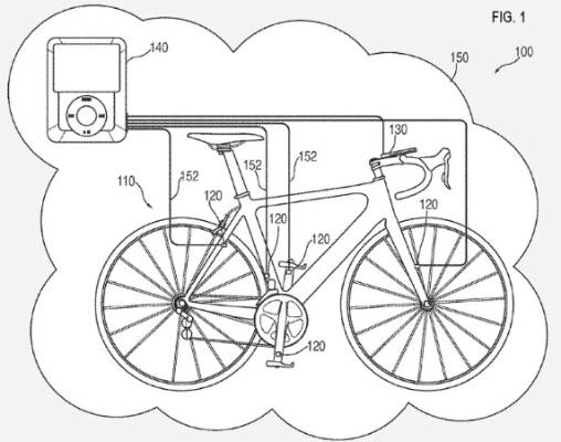 ibike1
