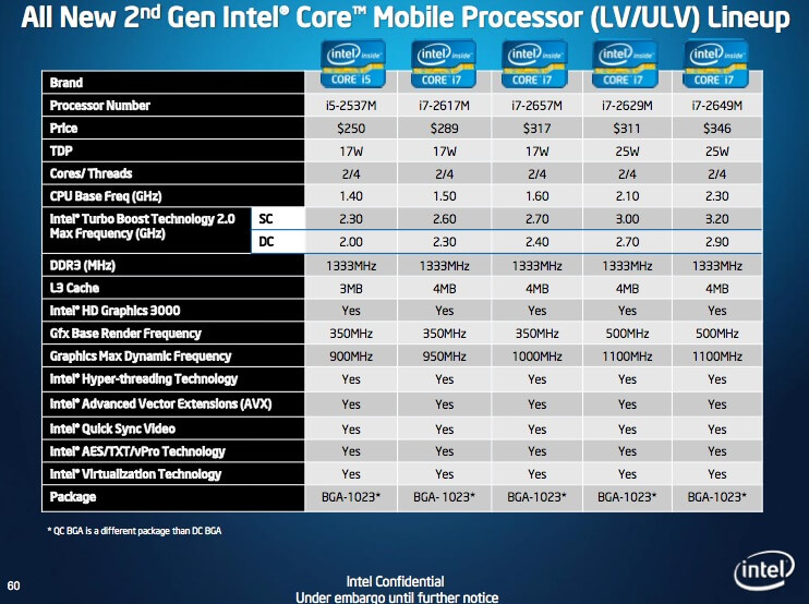 intelcore201129