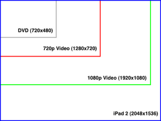 Зачем iPad 2 высокое разрешение?