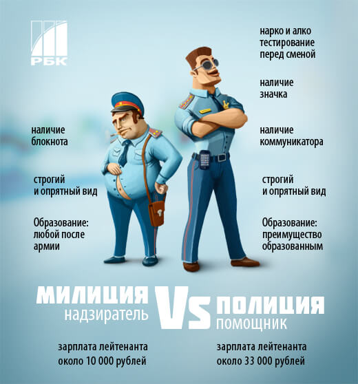Коммуникатор для российской полиции: какой он? Коммуникатор для российской полиции: какой он? Фото.