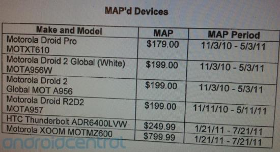 Motorola Xoom будет стоить 700 долларов? Motorola Xoom будет стоить 700 долларов? Фото.