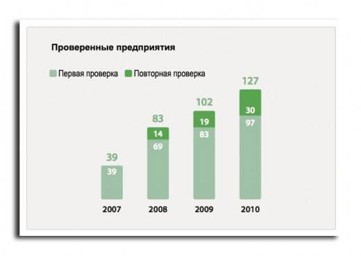 Заводы поставщиков Apple: детский труд, взятки, самоубийства