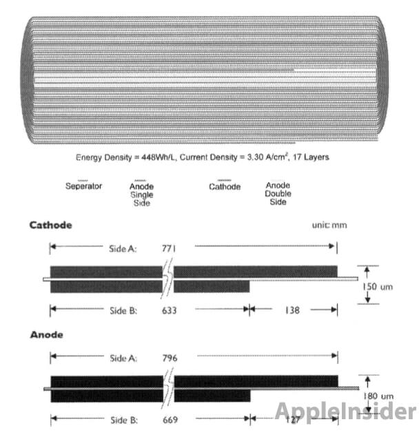 Apple увеличит емкость батареи iPhone Apple увеличит емкость батареи iPhone