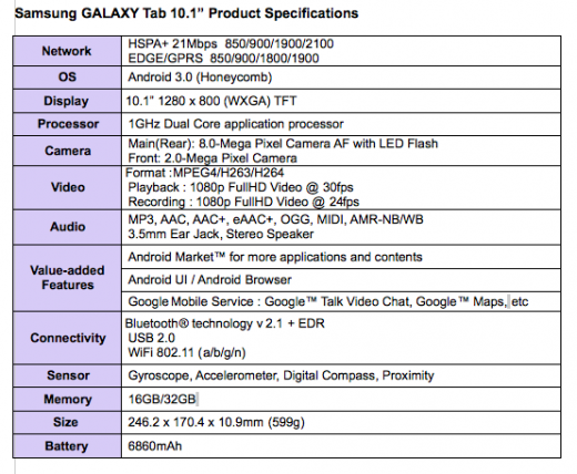 Samsung анонсирует Galaxy Tab 10.1