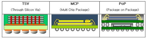 Многослойная ОЗУ Hynix Многослойная ОЗУ Hynix