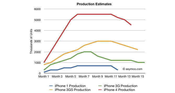 Asymco-chart-2
