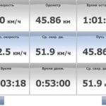 Десяти дюймовый Навител + конкурс. Десяти дюймовый Навител + конкурс. Фото.
