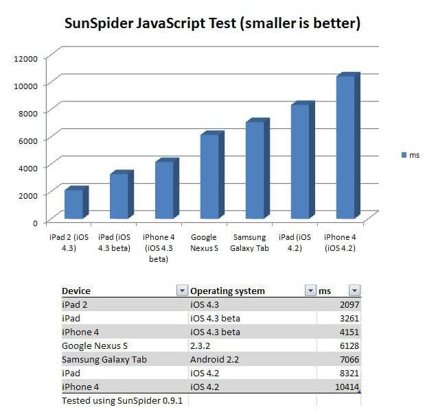 A5+Webkit 2.0 — отличная комбинация. A5+Webkit 2.0 — отличная комбинация. Фото.