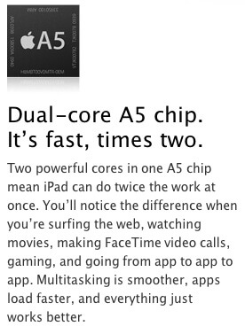 iPad 2 обладает 512 Мбайт RAM? iPad 2 обладает 512 Мбайт RAM? Фото.