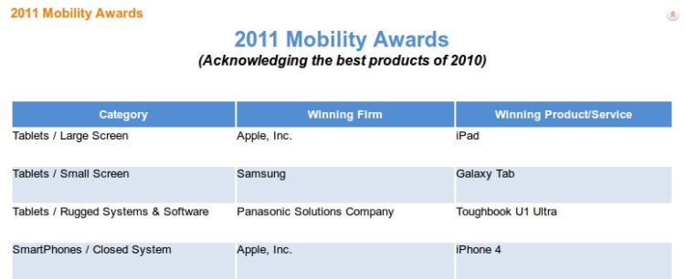 Apple получила несколько наград Mobility Awards Apple получила несколько наград Mobility Awards