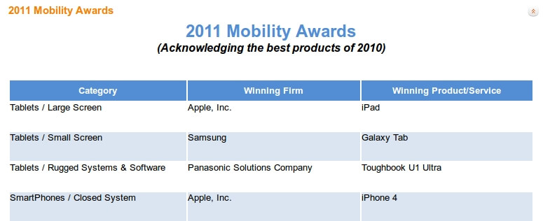 Apple получила несколько наград Mobility Awards Apple получила несколько наград Mobility Awards