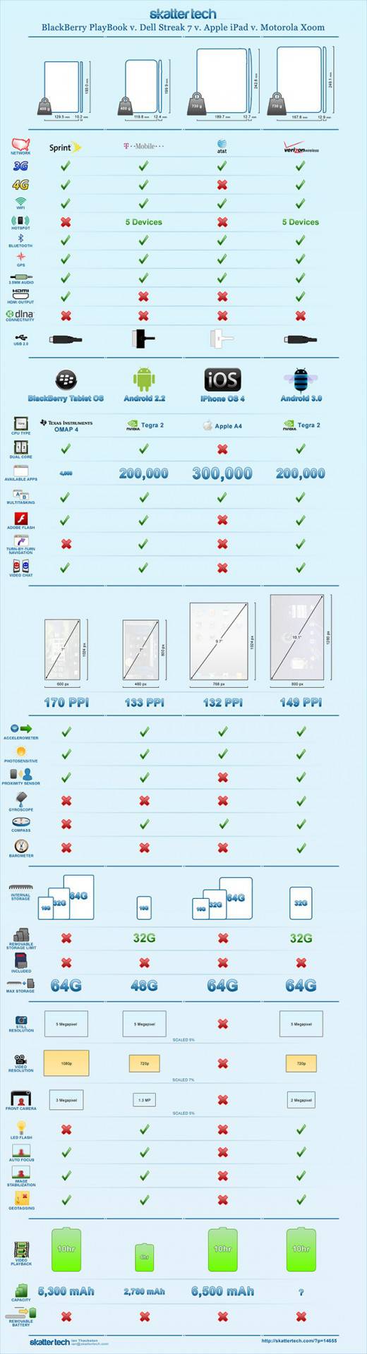 infographic-playbook-vs-streak-vs-ipad-vs-xoom-large
