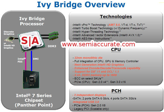 Ivy Bridge обещает быть очень производительной. Ivy Bridge обещает быть очень производительной. Фото.
