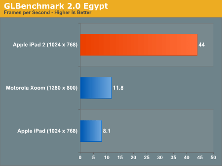 Процессор A5 в iPad 2 работает на пониженной частоте. Процессор A5 в iPad 2 работает на пониженной частоте. Фото.